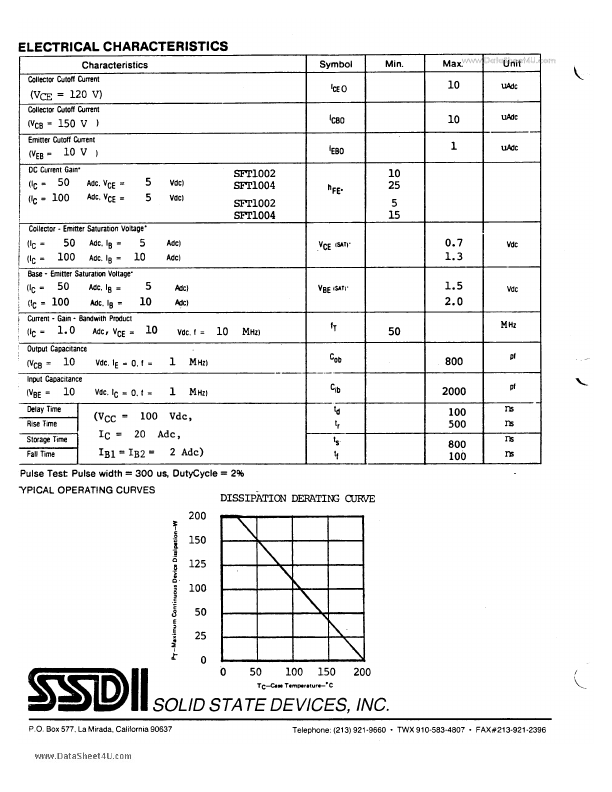 SFT1002