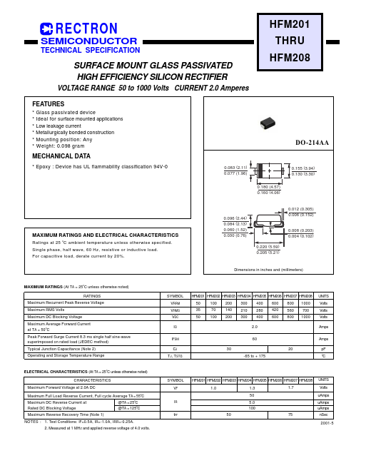 HFM205