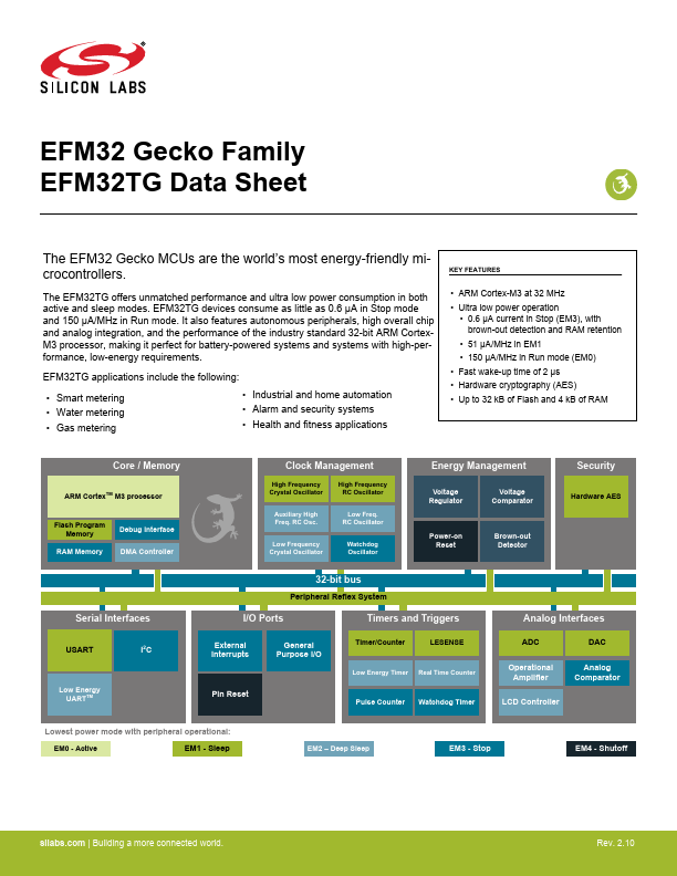 EFM32TG230