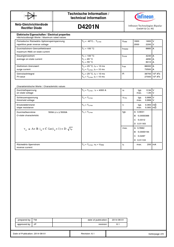 D4201N