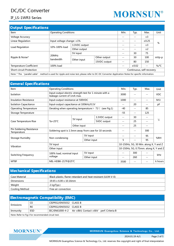 IF0505LS-1WR3