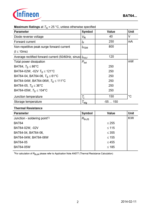 BAT64-02W