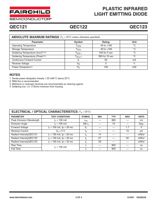 QEC122