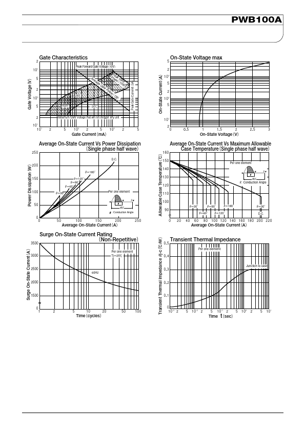 PWB100A