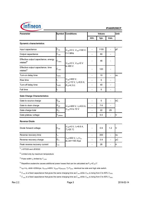 IPA60R299CP