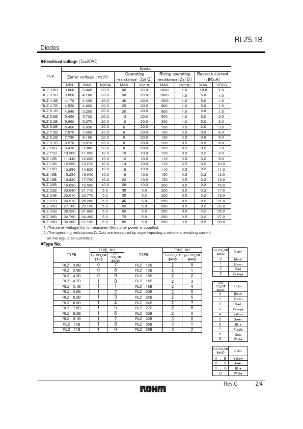 RLZ5.1B