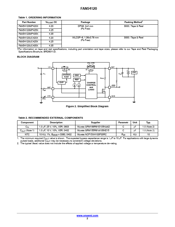 FAN54120