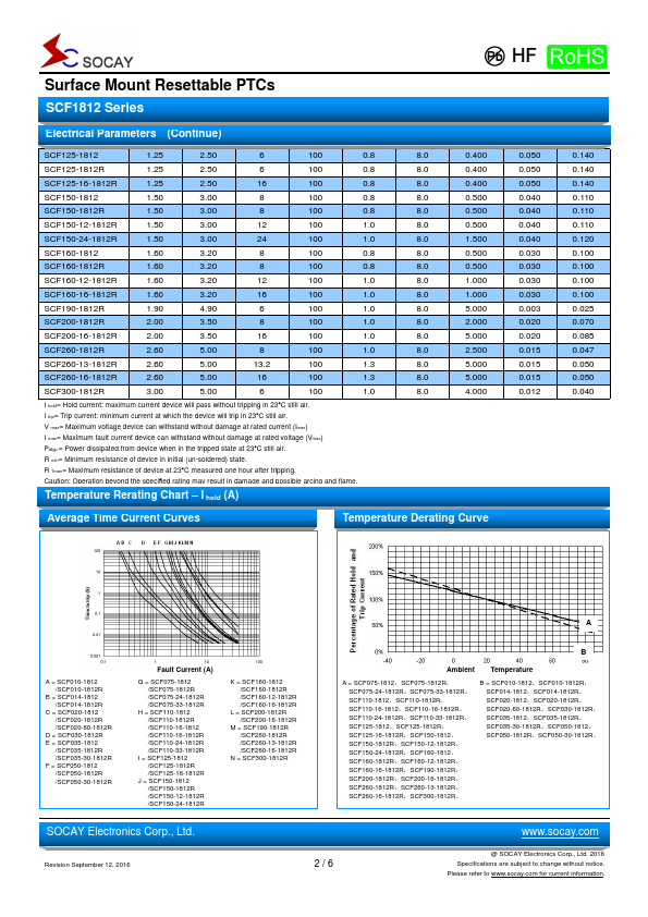 SCF200-16-1812R