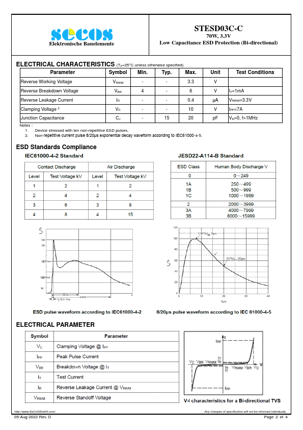 STESD03C-C