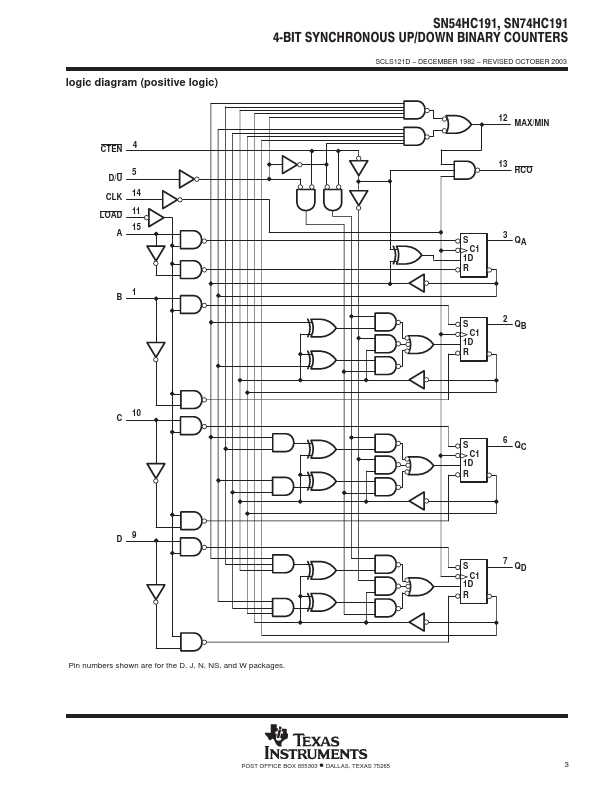 54HC191