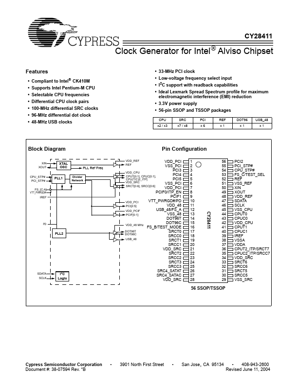 CY28411