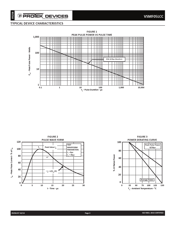 VSMF05LCC