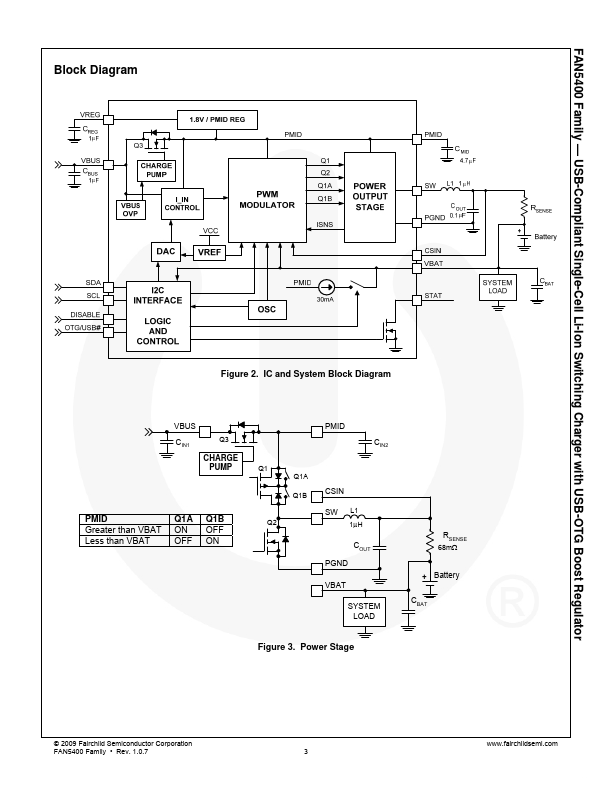 FAN5400