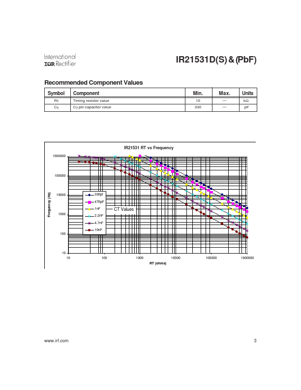 IR21531D