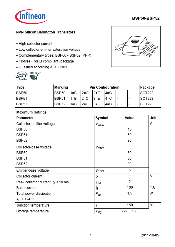 BSP52