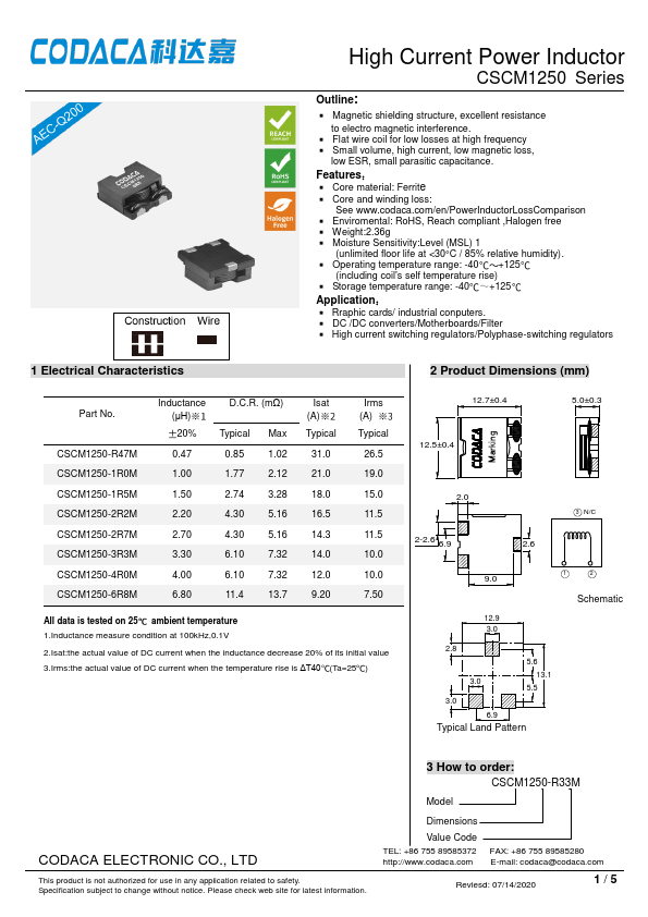 CSCM1250-1R5M