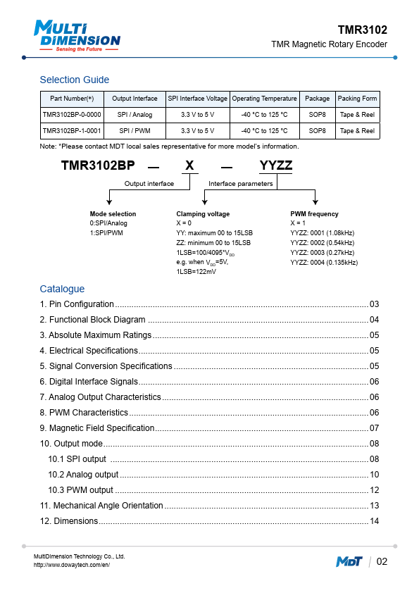 TMR3102