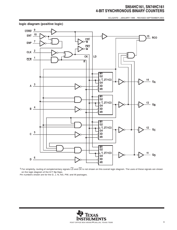 SN54HC161