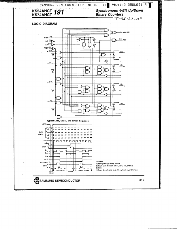 KS74AHCT191