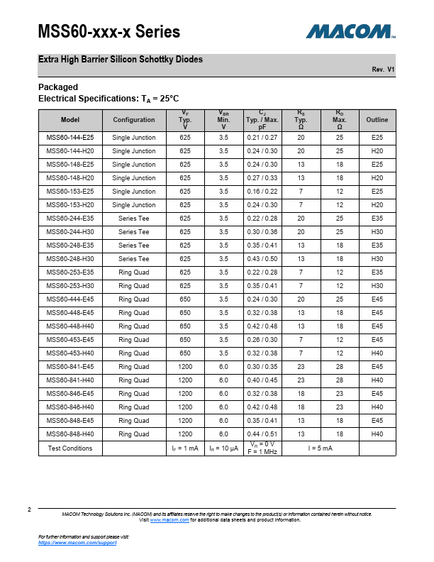 MSS60-244-H30