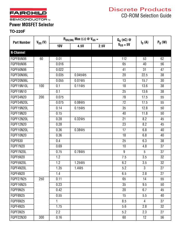 TO-220F