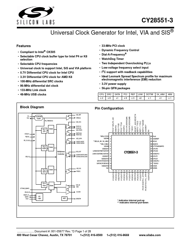 CY28551-3