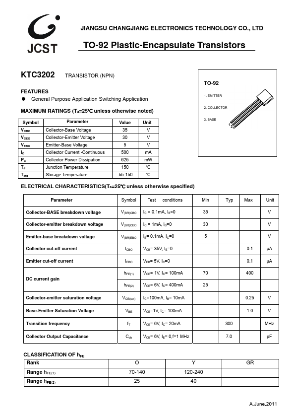 KTC3202