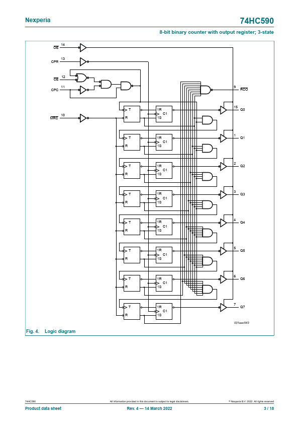 74HC590