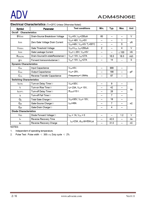 ADM45N06E