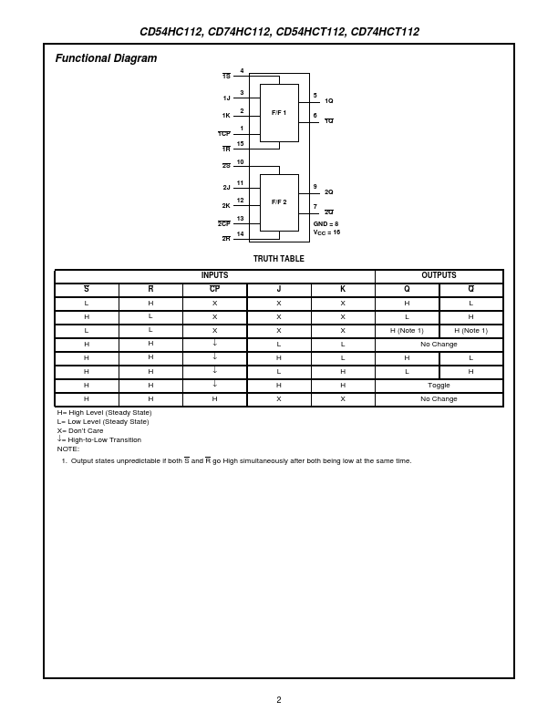 CD54HCT112