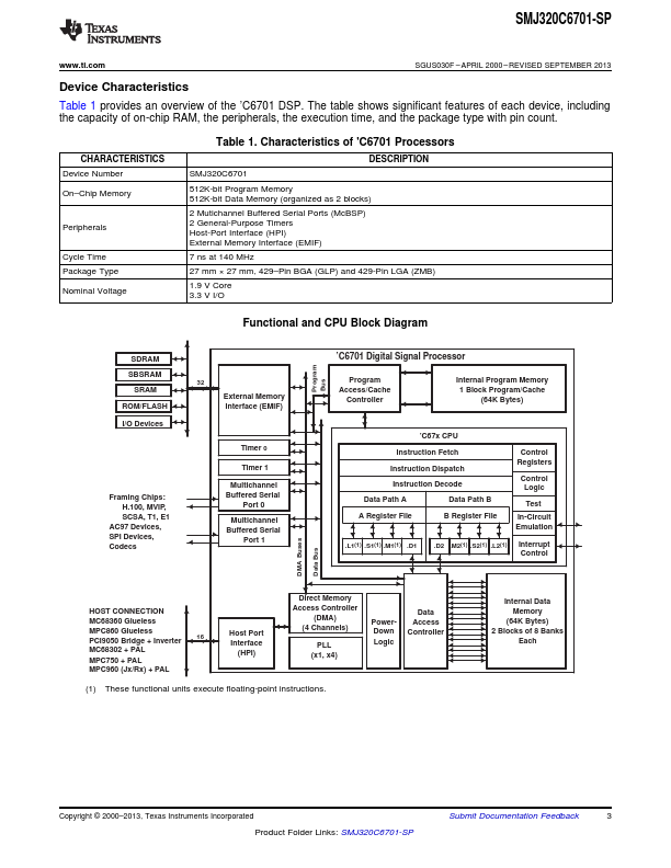 SMJ320C6701-SP