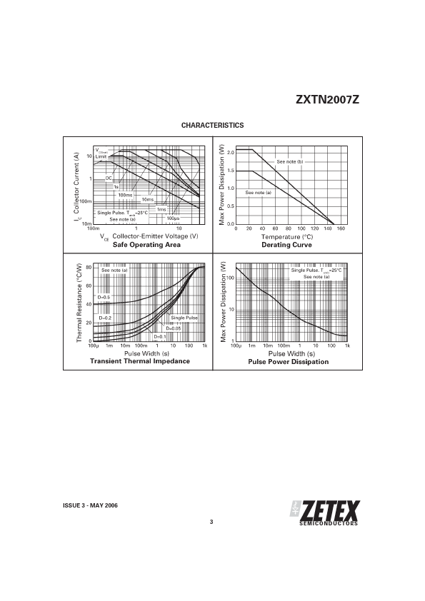 ZXTN2007Z