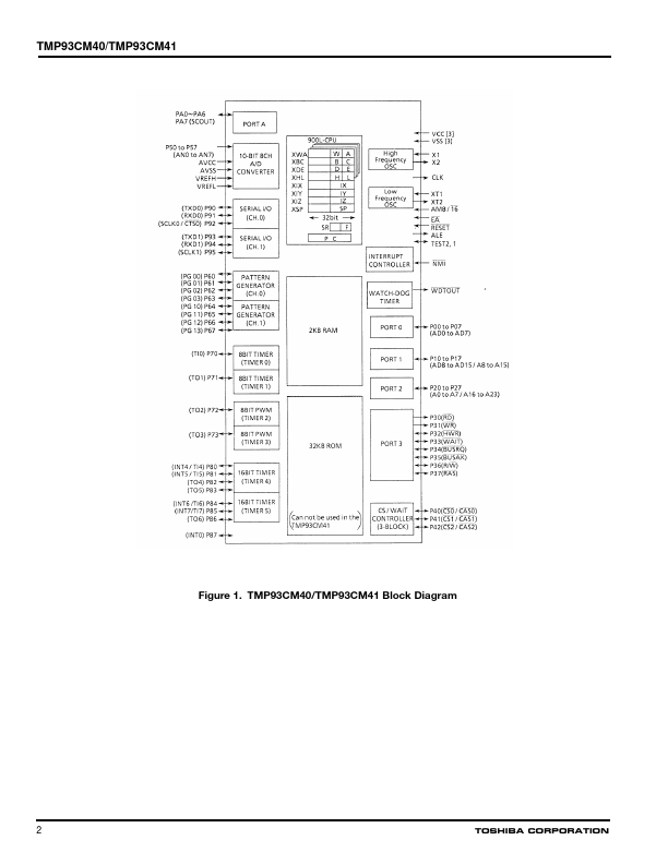 TMP93CM41F