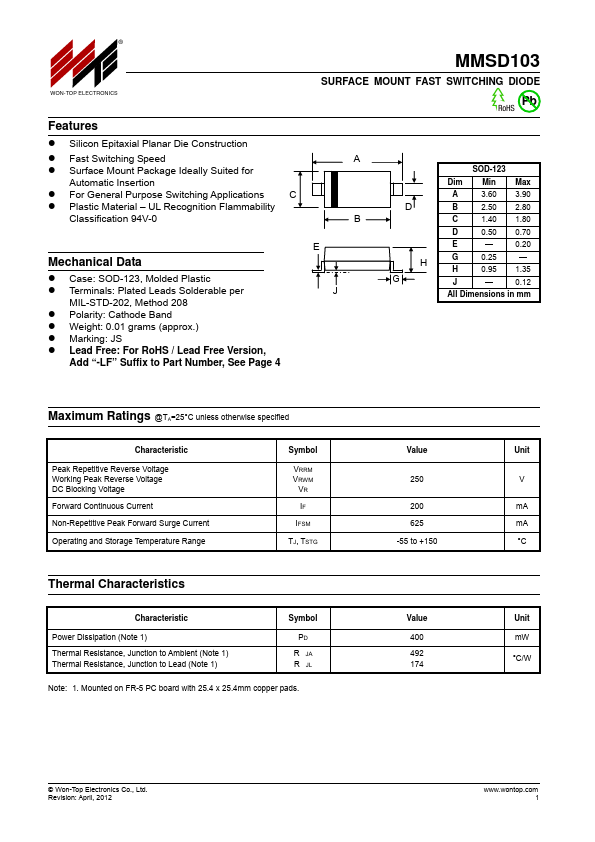 MMSD103