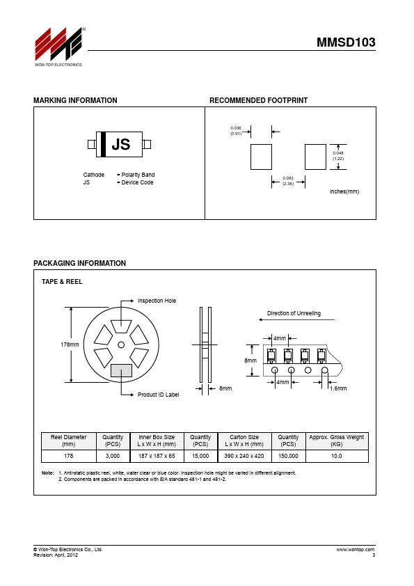 MMSD103