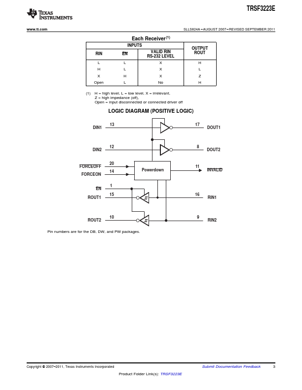 TRSF3223E