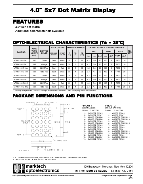 AN714