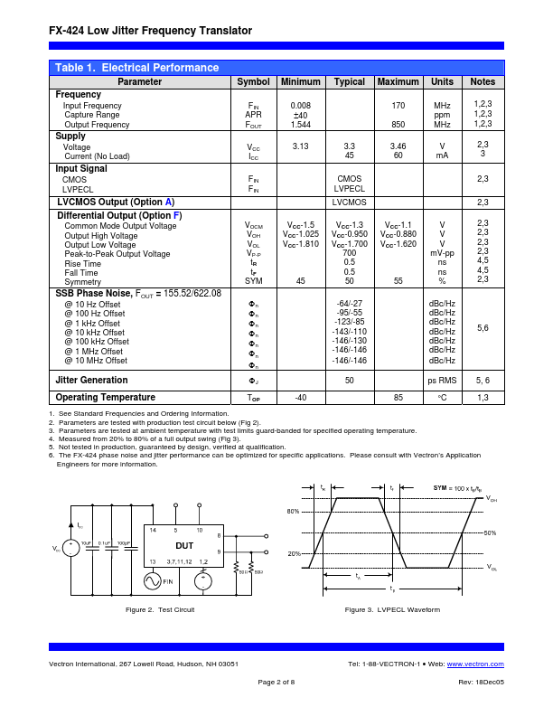 FX-424