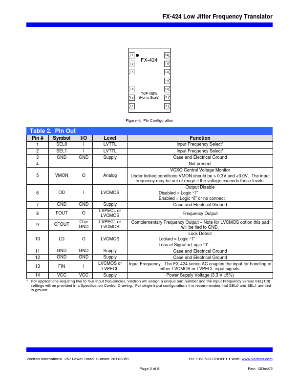 FX-424