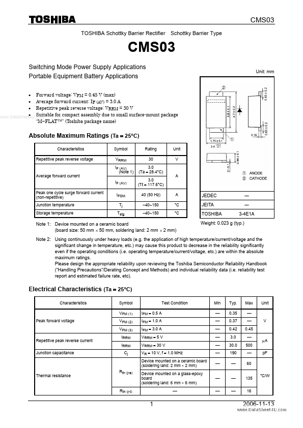 CMS03