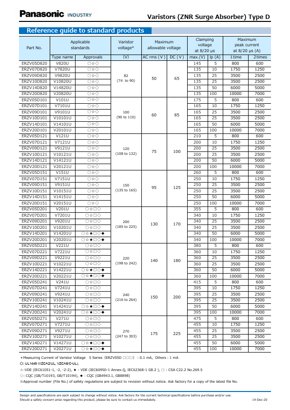 ERZV09D221