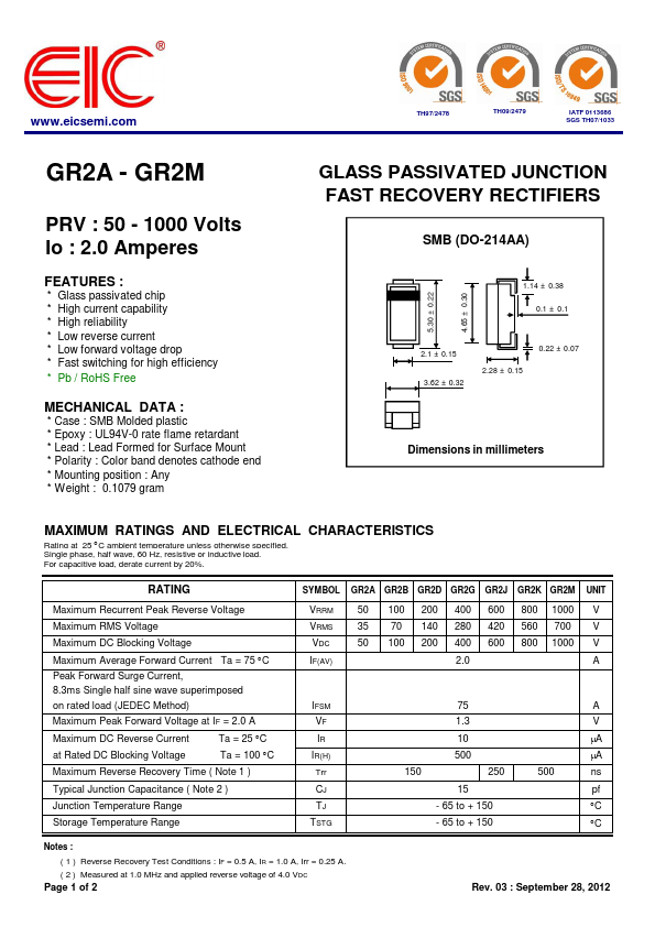 GR2A