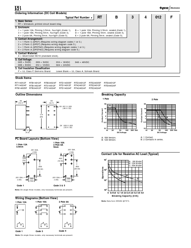 RTB14005F