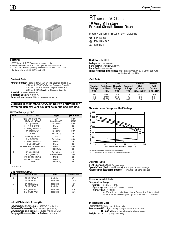 RTB14005F