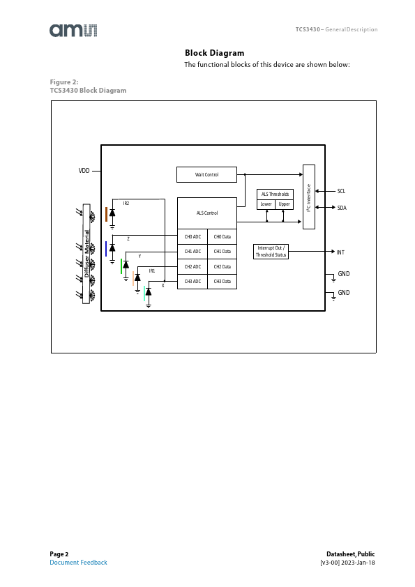 TCS3430