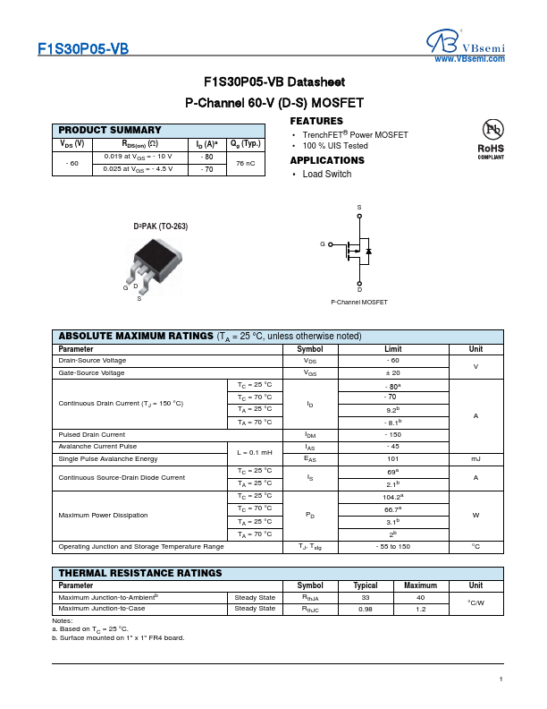 F1S30P05