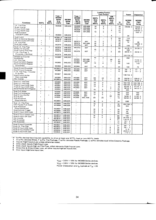 MC9818