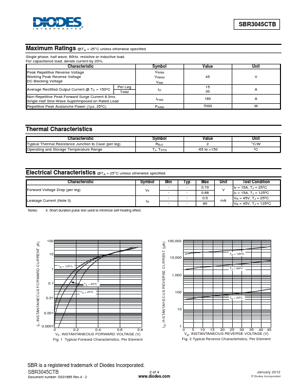 SBR3045CTB