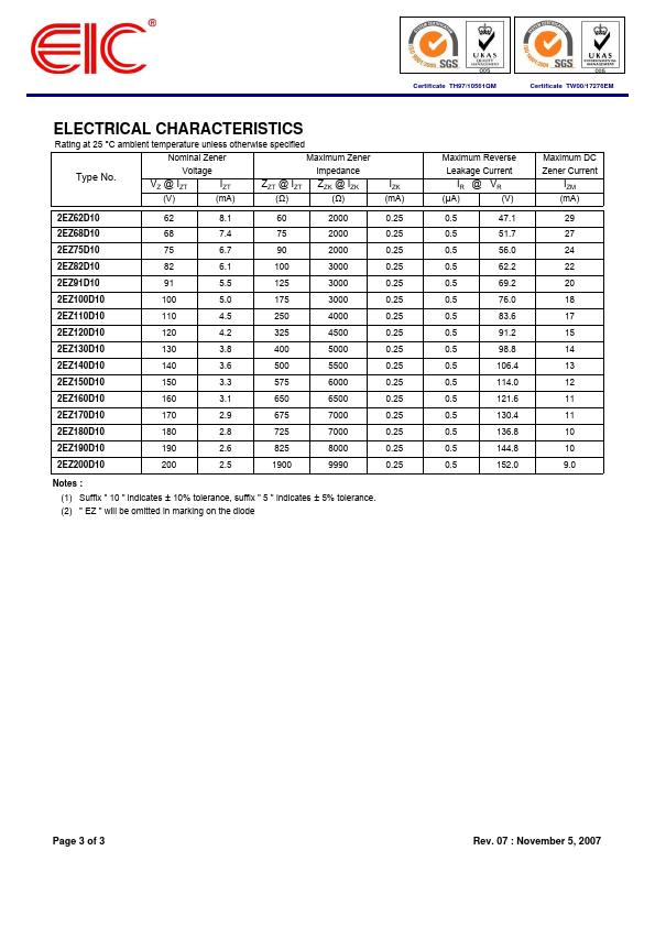 2EZ160D10