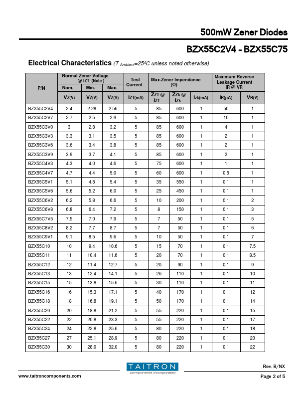 BZX55C18